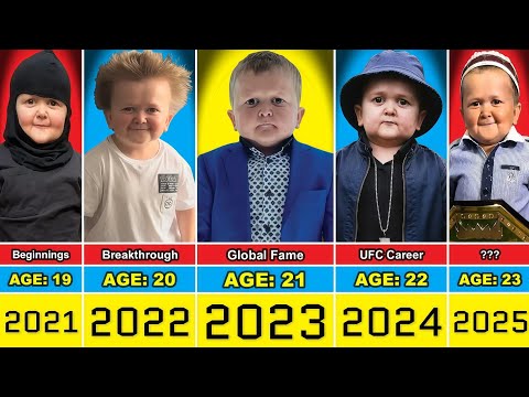 Age Hasbulla