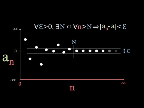 Sequences and Convergence (Real Analysis)