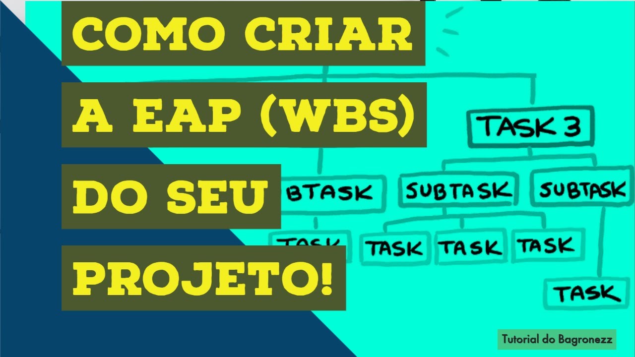 Técnica: Criar a EAP (Estrutura Analítica do Projeto)