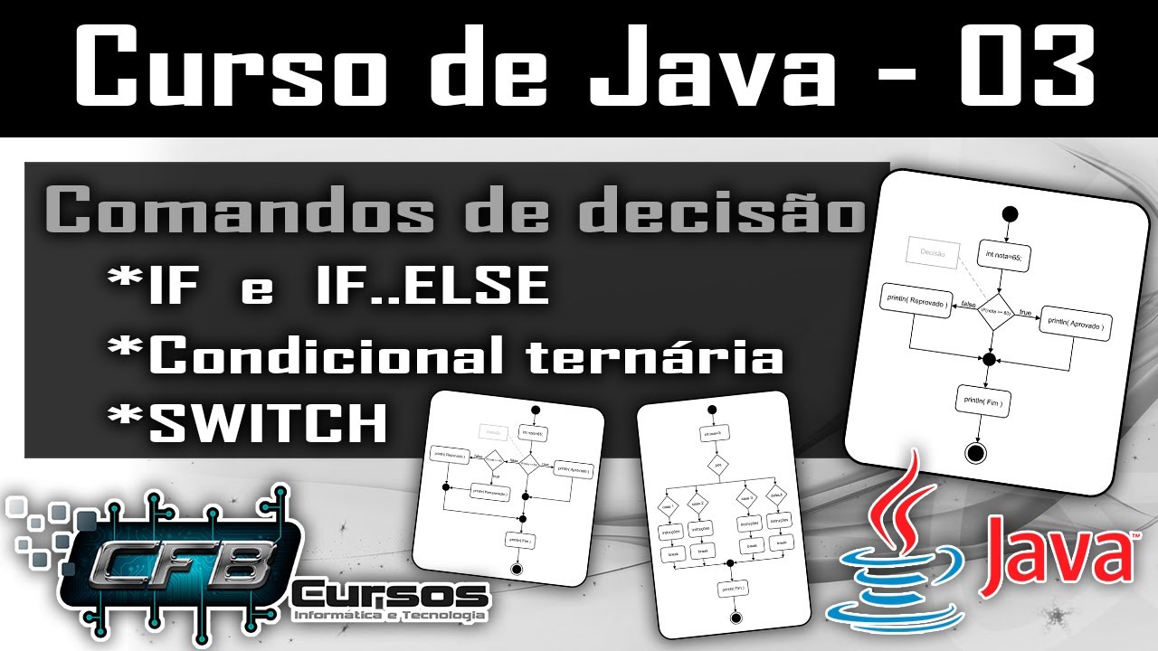 Comandos de decisão em Java (IF, IF..ELSE, SWITCH e ?) - Curso de Java - Aula 03