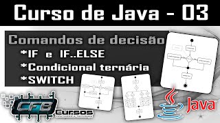Comandos de decisão em Java (IF, IF..ELSE, SWITCH e ?) - Curso de Java - Aula 03
