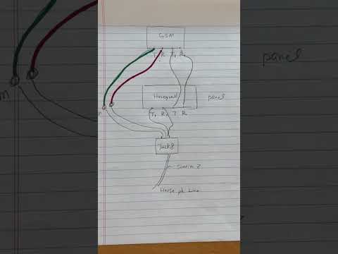 Honeywell Vista20P panel GSM LTE4000 as back up COMM wiring diagram