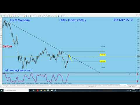 GBPJPY and GBPCAD Trade Setups For This Week. 11-06-19.