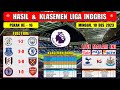 Hasil Liga Inggris Tadi Malam ~ LUTON vs MAN CITY ~ EVERTON vs CHELSEA ~ EPL 2023 Pekan 16