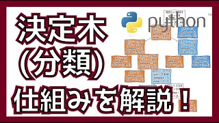決定木を使った分類をわかりやすく解説!