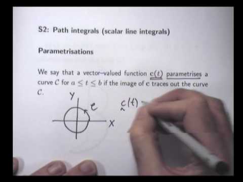 Path Integrals - How to Integrate Over Curves