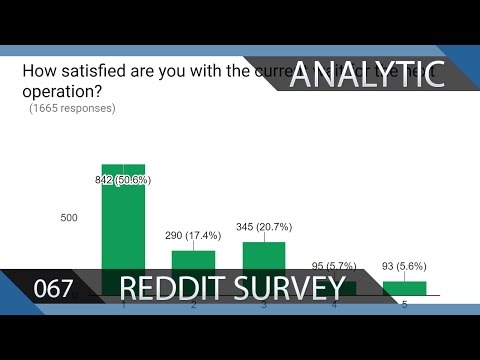 Reddit Global Offensive