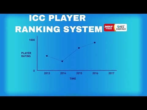ICC Player Ranking Calculation System