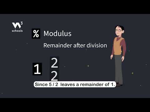 Javascript Arithmetic Operators Part 5 Remainder Modulus W3schools Javascript Programming