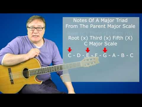 Drop Two Voicings Uncovered Lesson 8 - The I - VI - IV - V Progression & More!