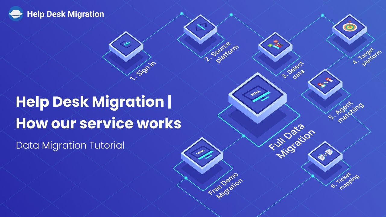 Help Desk Migration | How our service works