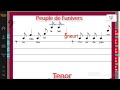 Peuple De L Univers MISSA PRO EUROPA Frère David Jacques Berthier Tenor