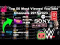Top 50 Most Viewed YouTube Channels 2015-2023