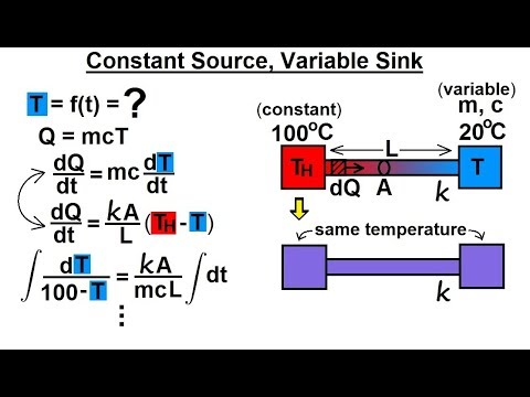 Physics 24 1 Variable Heat Transfer 1 of 25 Changing Sink Temperature