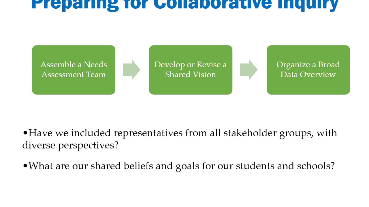 Comprehensive Needs Assessment Overview