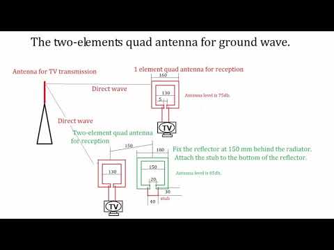 The two elements quad antenna for ground wave