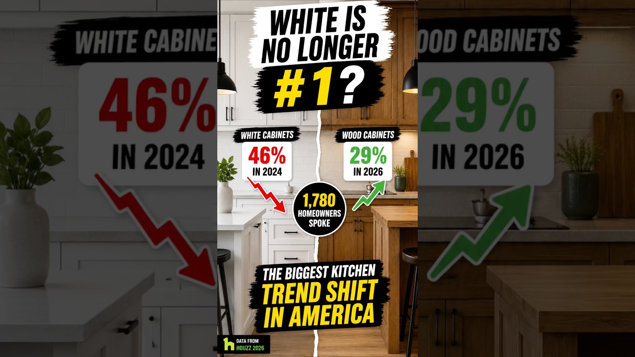 White cabinets are no longer America’s #1 choice