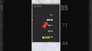 Download lagu Want to increase channel RPM? Try this!! mp3 Download lagu Want to increase channel RPM? Try this!! mp3