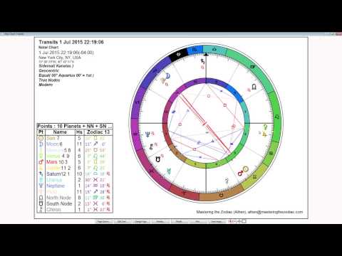 Aquarius Weekly Horoscope: June 29th to July 5th - Sidereal Astrology