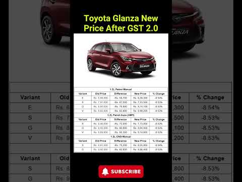 Thumbnail for Toyota Glanza New Price After GST 2.0 #toyota #toyotaglanza #carnewstoday #ytshorts by Toyota Glanza