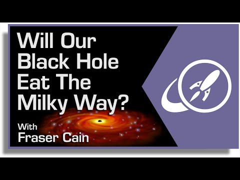 Will Our Black Hole Eat the Milky Way? Putting Supermassive Black Holes in Their Place