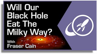 Will Our Black Hole Eat the Milky Way? Putting Supermassive Black Holes in Their Place