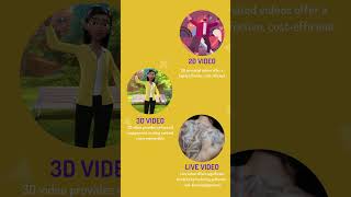 Budget Animation Software for Video Production Businesses | CreateStudio