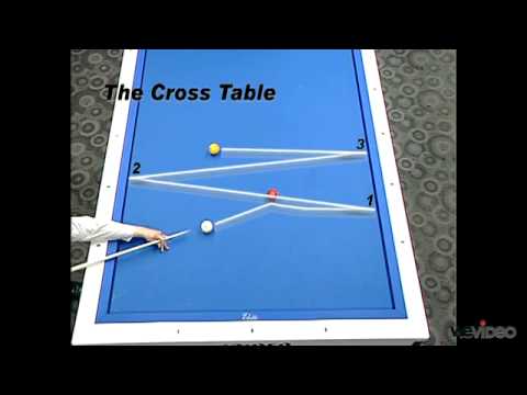 An Introduction to 3-Cushion Billiards