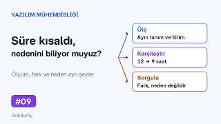 Yazılım Mühendisliği #09 | Süreç İyileştirme: Ölç, Anla, Değiştir