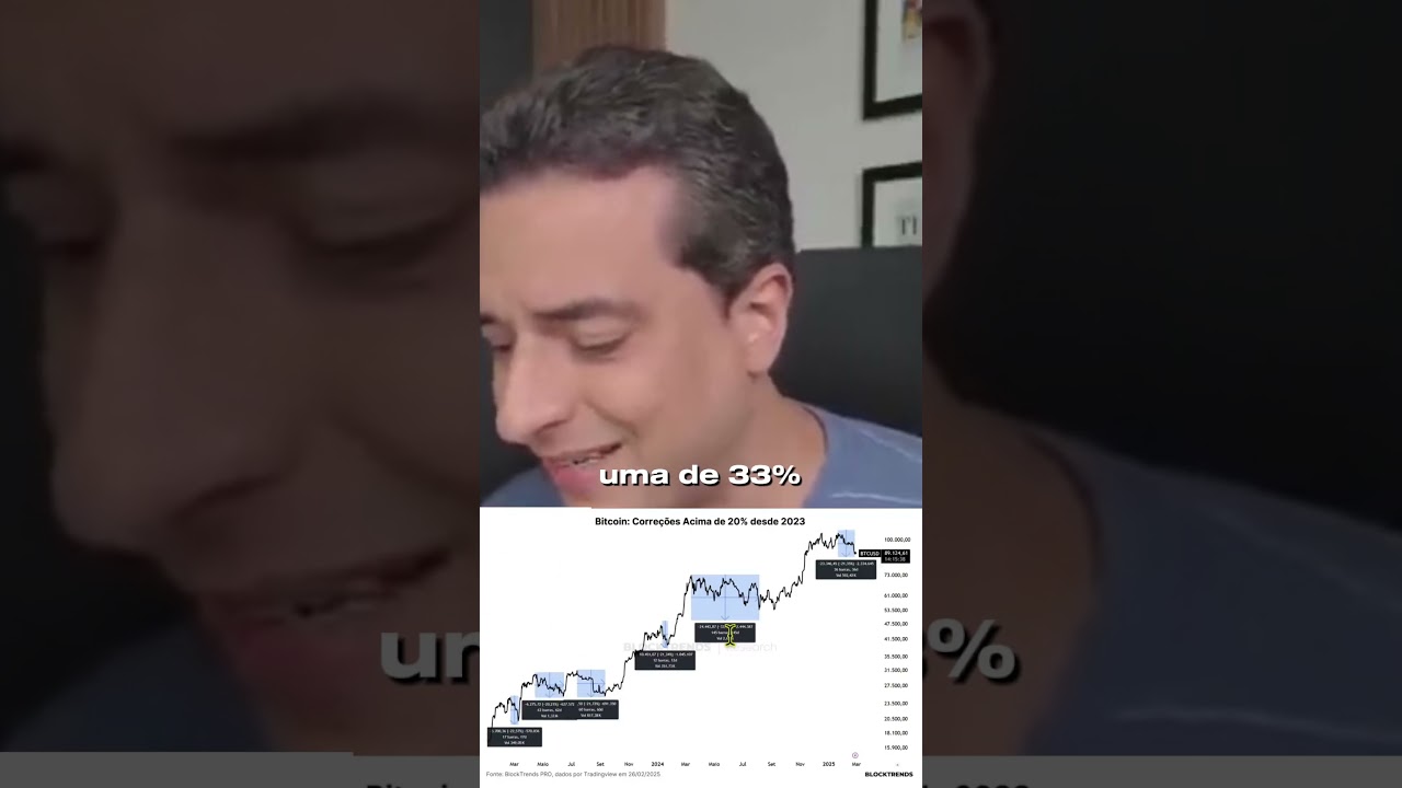 ESSA É A SEXTA CORREÇÃO QUE TEMOS NESSE CICLO!