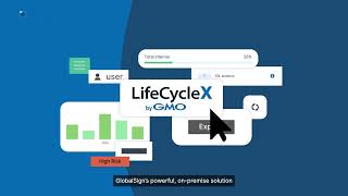 SSL/TLS Certificate Lifespans are Shrinking - LifeCycleX Has You Covered