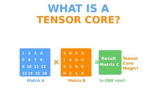 Why NVIDIA GPUs Are So Fast for AI | Tensor Cores Explained