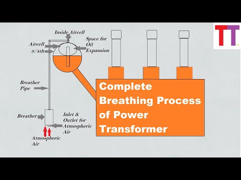 image-What is a transformer breather?