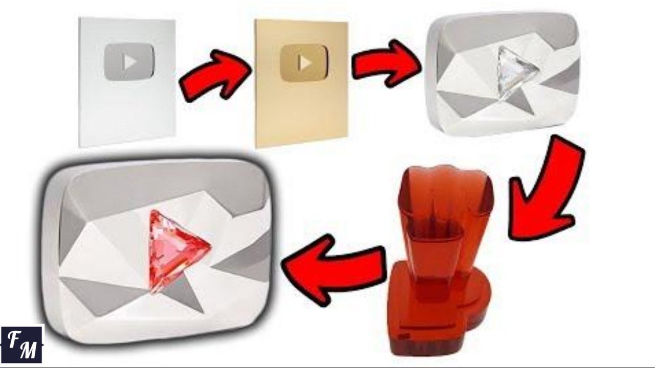ALL Youtube Play Button Evolution | FM |
