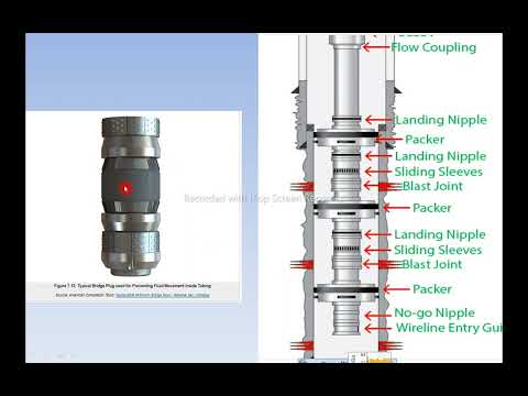 كورس الانتاج النفطي . الجلسة ١ . انهاء الابار  . well completion
