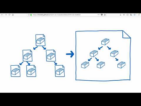 WebAssembly ES module integration