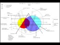 The Collective Unconscious
