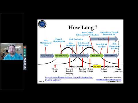 How to Prepare a Medical Device 510k Submission for FDA | Rob Packard | Joe Hage | Updated