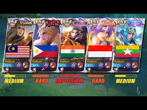 I PLAYED IN EVERY MOBILE LEGENDS SERVER IN SOLO IMMORTAL RANK!! AND HERE WHAT HAPPENS... - MLBB