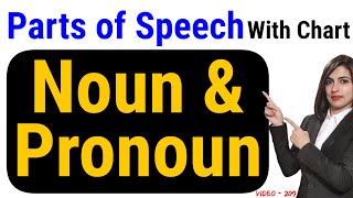 Parts of speech | पूरा Noun and Pronoun for SSC CGL UPSC Bank Exams