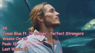 Justin's Top 50 (11/15/16)