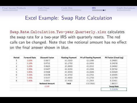 Topic 2: Credit Risk Management – Part 4: What Drives the Interest Rate Swap (IRS) Market?