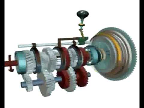 Functionarea cutiei de viteze:)