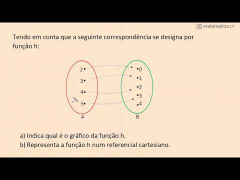 Resolução de um Problema com Números ao Quadrado
