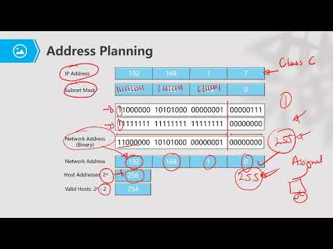Topic 2 IP Addressing and Subnetting: Lesson 3 Lecture Recording