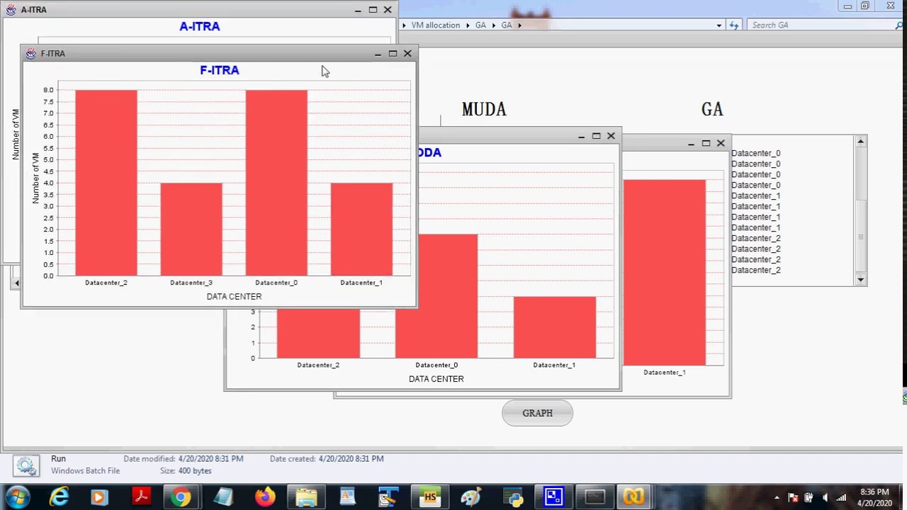 Genetic Algorithm Allocation VM