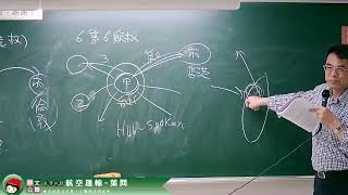 【鼎文公職】航空運輸 葉問