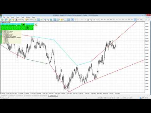 Video FiboPlusTrend MT5