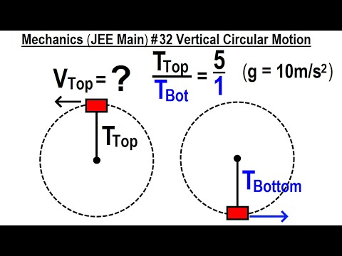 JEE Main Physics Mechanics 1 Circular Motion