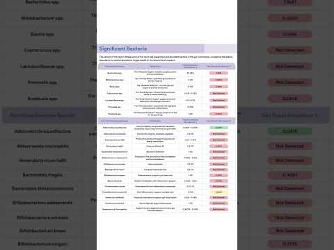 GI Map Report Insight | Significant  Gut Microbiome Beneficial Bacteria